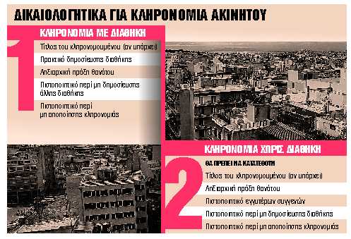 Τα αδήλωτα ακίνητα, τα αυθαίρετα και οι λύσεις για τους κληρονόμους