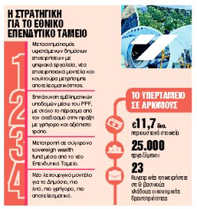 Mega project για αξιοποίηση 36.000 δημοσίων ακινήτων