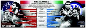 Σύγκρουση δύο κόσμων και ισχυρών παραδόσεων