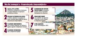 Νέο ρεκόρ κερδών για Attica Bank με διψήφια μερίδια αγοράς