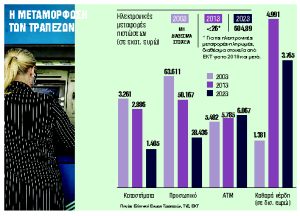 Αντιμέτωπες με υπαρξιακή κρίση στη λιανική