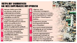 2+1 παρεμβάσεις για να πέσουν περισσότερα στην αγορά