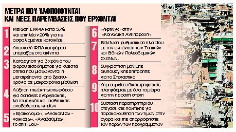 2+1 παρεμβάσεις για να πέσουν περισσότερα στην αγορά