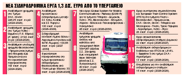 «Λίφτινγκ» €90,3 εκατ. στη Γραμμή 1 του Μετρό Πειραιάς – Κηφισιά