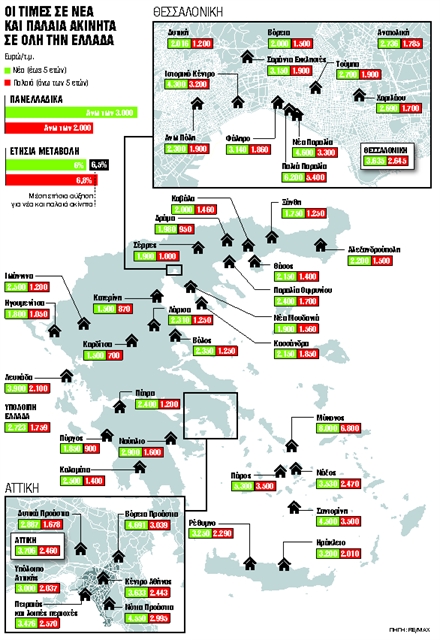 Μικρή προσφορά, «Χρυσή Βίζα» και «Σπίτι μου» ανεβάζουν τις τιμές