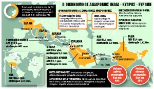 Το «στοίχημα» του IMEC και η ευνοϊκή συγκυρία