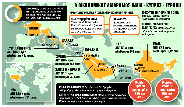 Το «στοίχημα» του IMEC και η ευνοϊκή συγκυρία