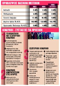 Οι 3 προειδοποιήσεις για την ελληνική οικονομία