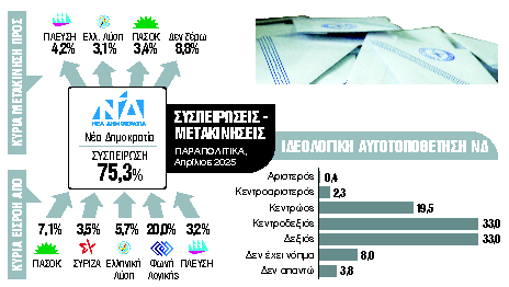 Νέα σταυροφορία κατά του «λαϊκισμού»