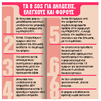 Τι αλλάζει στις δηλώσεις μεταβίβασης ακινήτων
