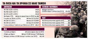 Οι δύο λόγοι που συμφέρει η συνταξιοδότηση το 2026
