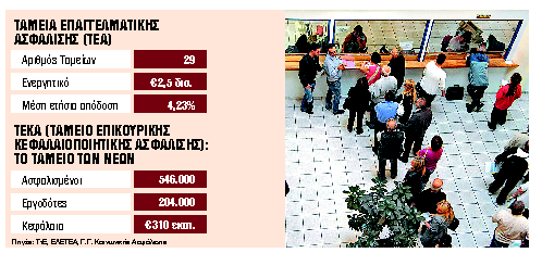 Αλλαγές για εφάπαξ και επικουρικές νέου τύπου