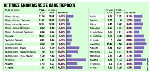 Σχέδιο με 5 παρεμβάσεις για φθηνότερη στέγη