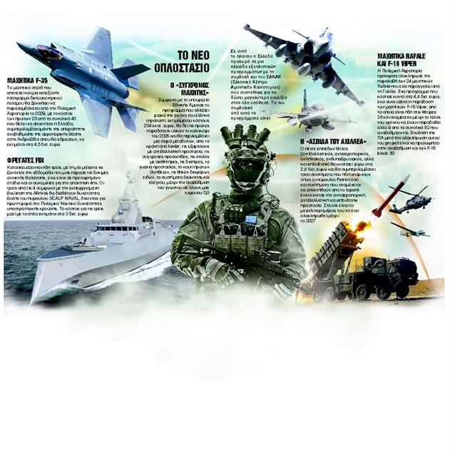 Νέο αμυντικό δόγμα με θόλο προστασίας και 40 αόρατα F-35