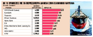 Αυξημένη χρηματοδότησητης ελληνικής ναυτιλίας