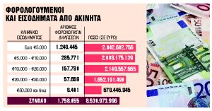Κούρεμα φόρων στα εισοδήματα από ενοίκια