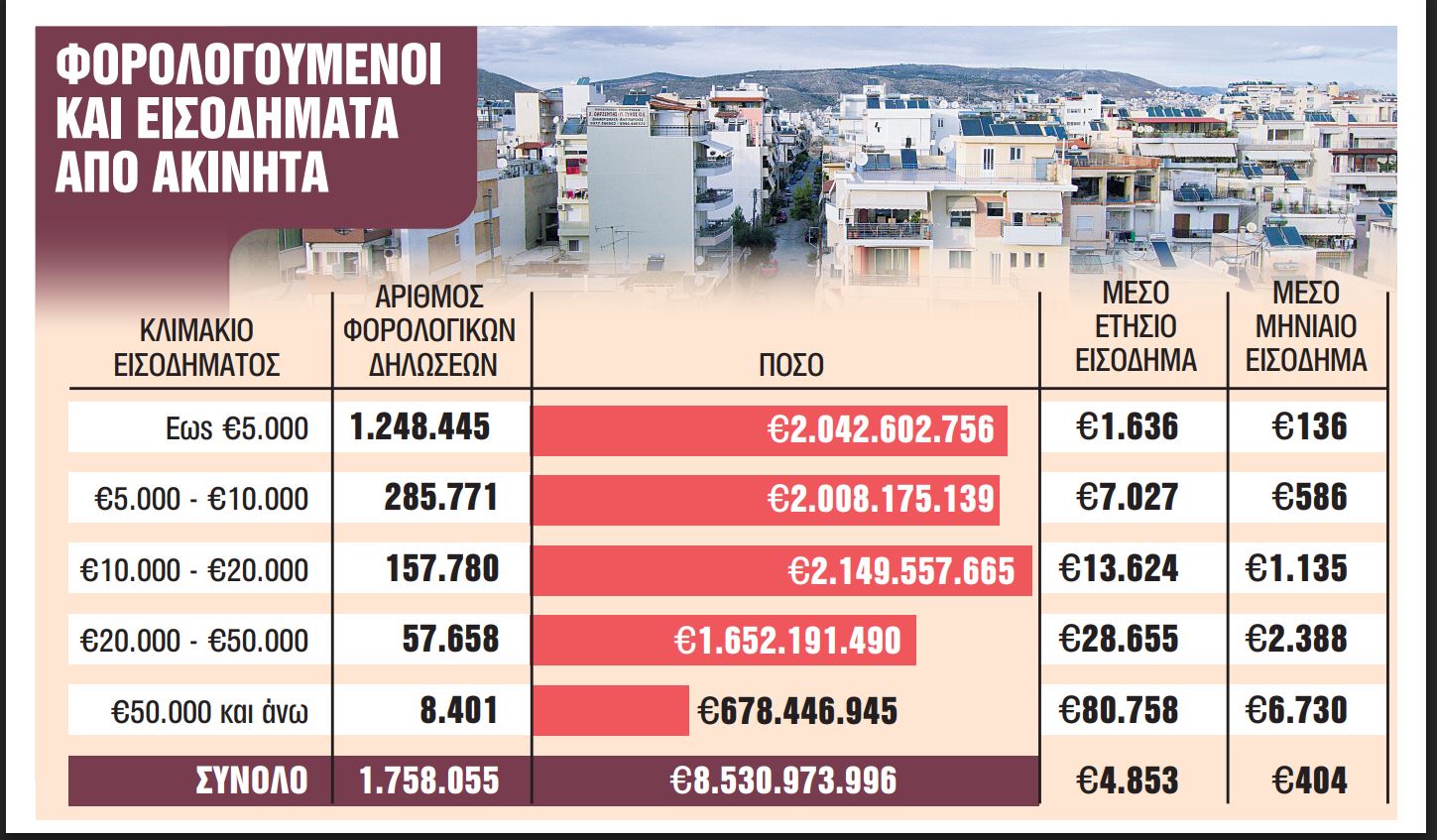 Triple « trap » for « black » leases and « closed » houses