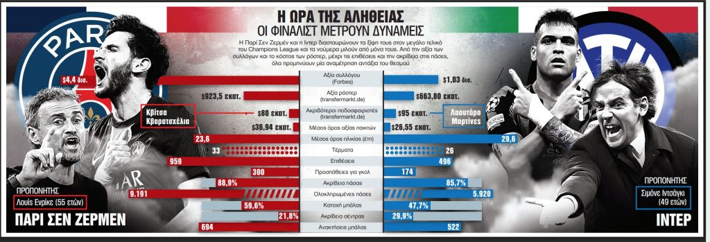 Σύγκρουση δύο κόσμων και ισχυρών παραδόσεων