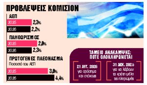 Εύσημα για ανάπτυξη… αλλά και παρατηρήσεις