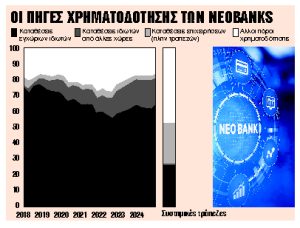 Ωφελούν αλλά και απειλούν την ευρωπαϊκή οικονομία