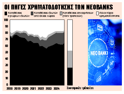 Ωφελούν αλλά και απειλούν την ευρωπαϊκή οικονομία