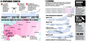 Το «ρωσικό Περλ Χάρμπορ» στο μικροσκόπιο