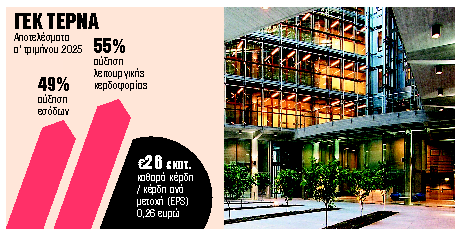 Στόχος τα 800 εκατ. ευρώ σε EBITDA το 2028