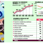 Τα επιδόματα αποκτούν… ονοματεπώνυμο