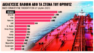 Στενά του Ορμούζ: 1 στα 6 πλοία που περνά, ανήκει σε Ελληνες