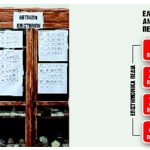 Πού θα κυμανθούν οι βάσεις φέτος σε όλα τα επιστημονικά πεδία