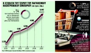 50.000 πακέτα αξίας 150 ευρώ έρχονται καθημερινά από Κίνα – Κατακλυσμός στην αγορά