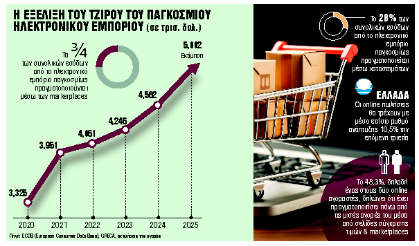 50.000 πακέτα αξίας 150 ευρώ έρχονται καθημερινά από Κίνα – Κατακλυσμός στην αγορά