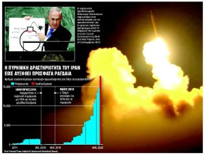 Ανέπτυσσε πράγματι η Τεχεράνη πυρηνικά όπλα;