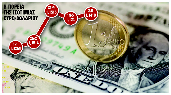 Νέες πιέσεις βλέπει η Wall Street