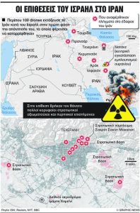 Ισραήλ και ΗΠΑ έτοιμοι για «τελική λύση» με το Ιράν