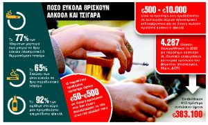 Κυρώσεις για καπνιστές, και υπευθύνους χώρων