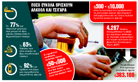 Κυρώσεις για καπνιστές, και υπευθύνους χώρων