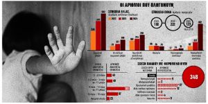 Ζητείται «ομπρέλα» για την προστασία κακοποιημένων παιδιών