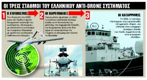 Οταν το «Κένταυρος» αφόπλισε τα Bayraktar