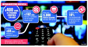 Η μαύρη τρύπα των 400 εκατ. της πειρατείας