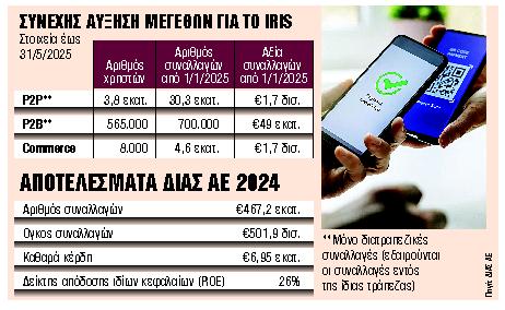 Δωρεάν άμεσες πληρωμές σε 10 χώρες μέσα στο 2026