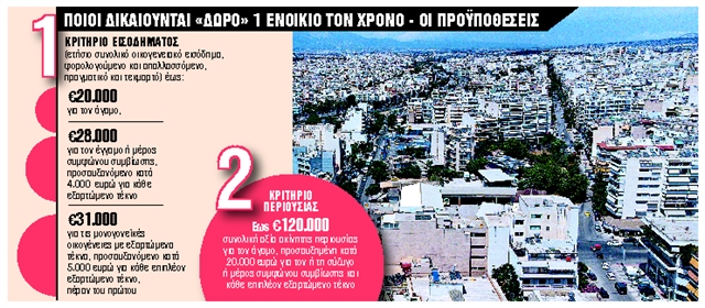 Μόνο με e-πληρωμές επιδόματα και φορο-εκπτώσεις