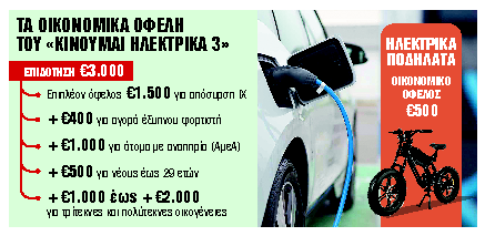Νέα ευκαιρία για αγορά ηλεκτρικού ΙΧ