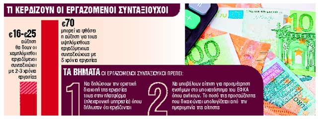 Προσμέτρηση ενσήμων για «καλύτερη» σύνταξη