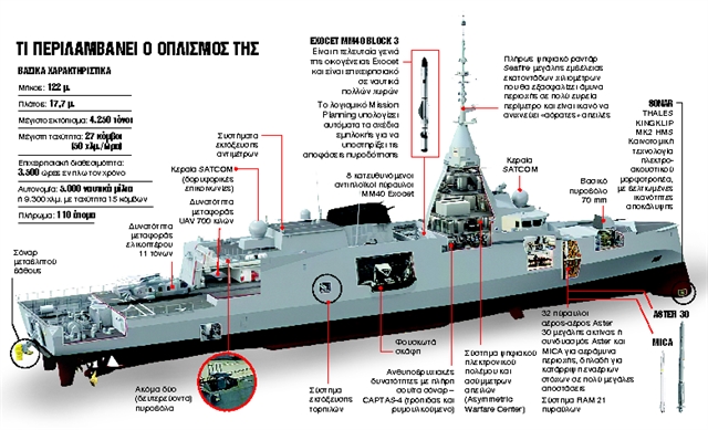 Τα δύο «μυστικά» της 4ης Belh@rra