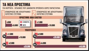 Πρόστιμα-φωτιά για φορτηγά και νταλίκες χωρίς παραστατικά