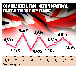 Τα πιο ακριβά δάκρυα της Ιστορίας