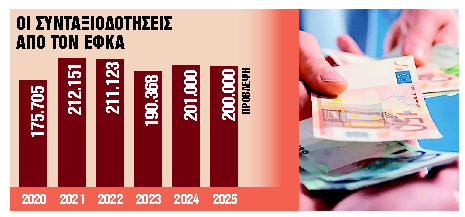 Οι λόγοι που 6 στους 10 αποχωρούν με πρόωρη