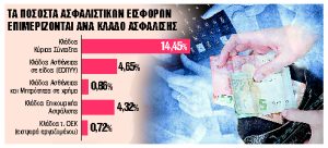 Αλλάζουν όλα με το εργόσημο, ύστερα από όργιο αυθαιρεσιών