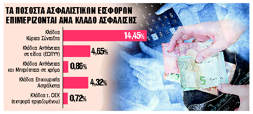 Αλλάζουν όλα με το εργόσημο, ύστερα από όργιο αυθαιρεσιών